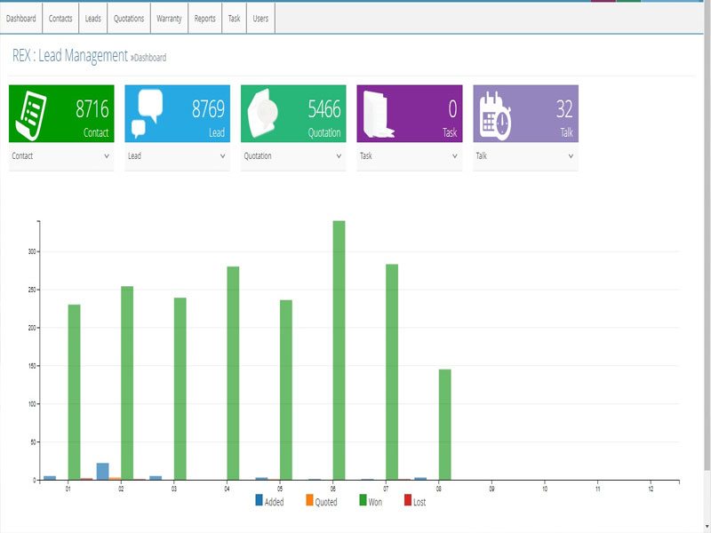 Fumigaiton Pest Control Software