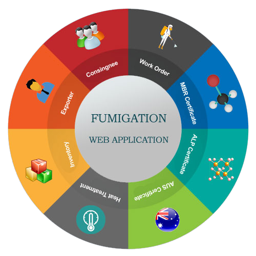 Fumigaiton Pest Control Software